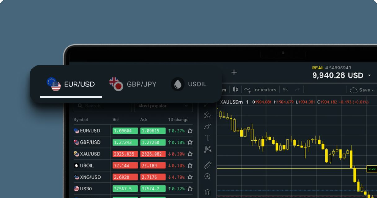 Maximizing Profits with Exness News Trading Strategies